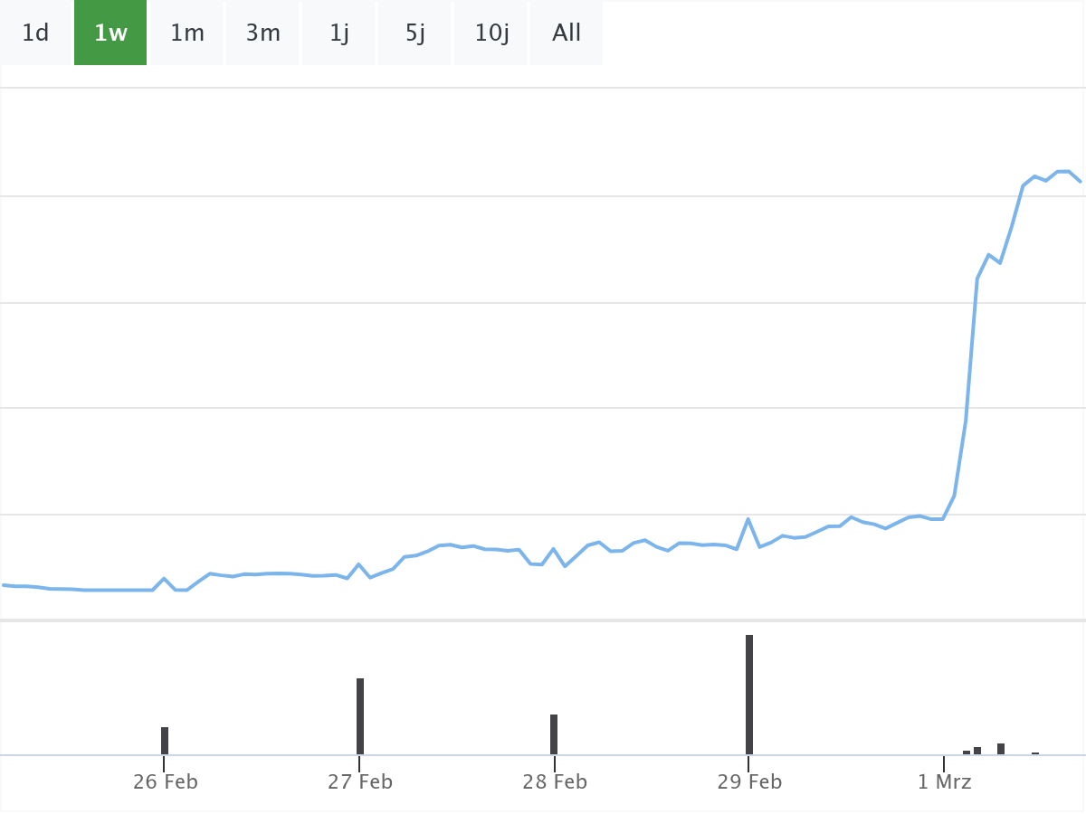 B&ouml;rsennews Daimler Truck Aktie